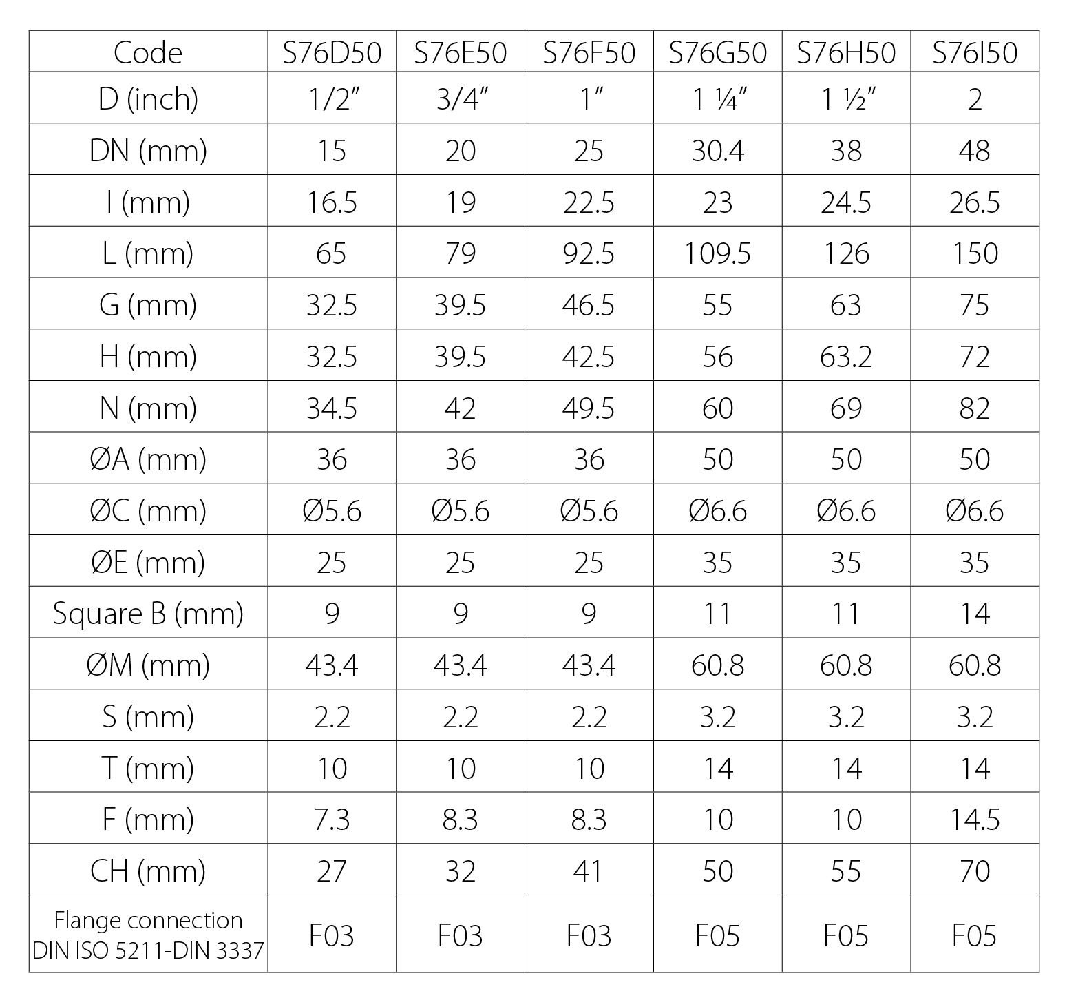 1/2" 1" Brass nickel plated Ball valves 3 way Ball valves s.7650